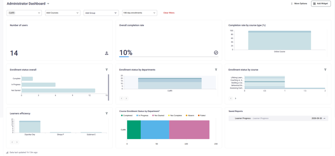 Absorb _ Admin Dashboard