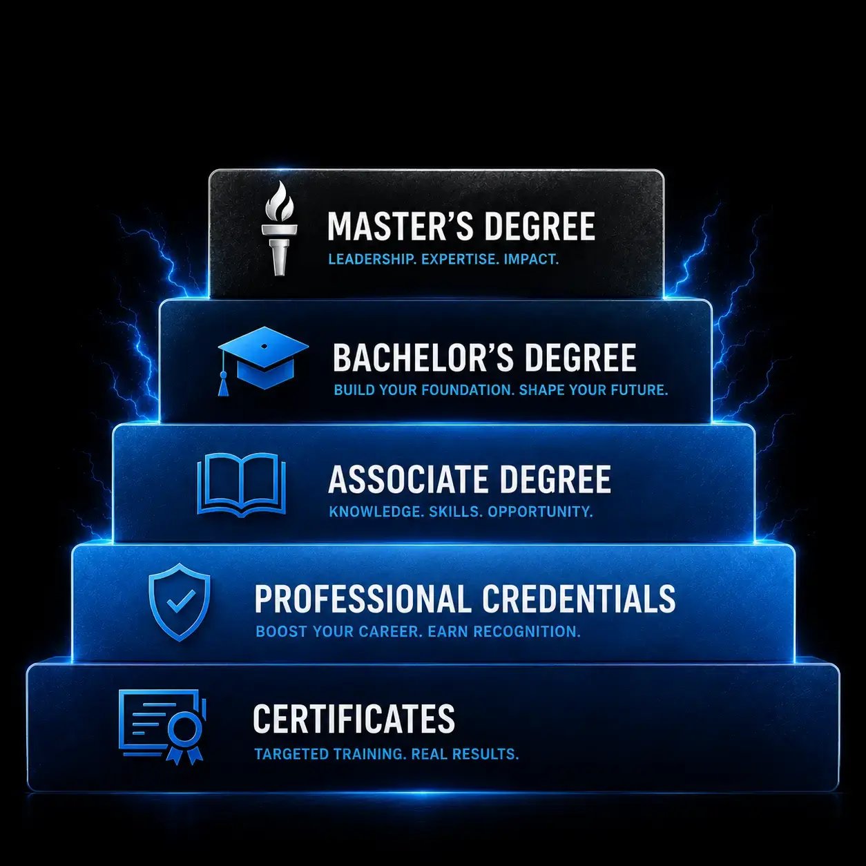 stackable-degrees